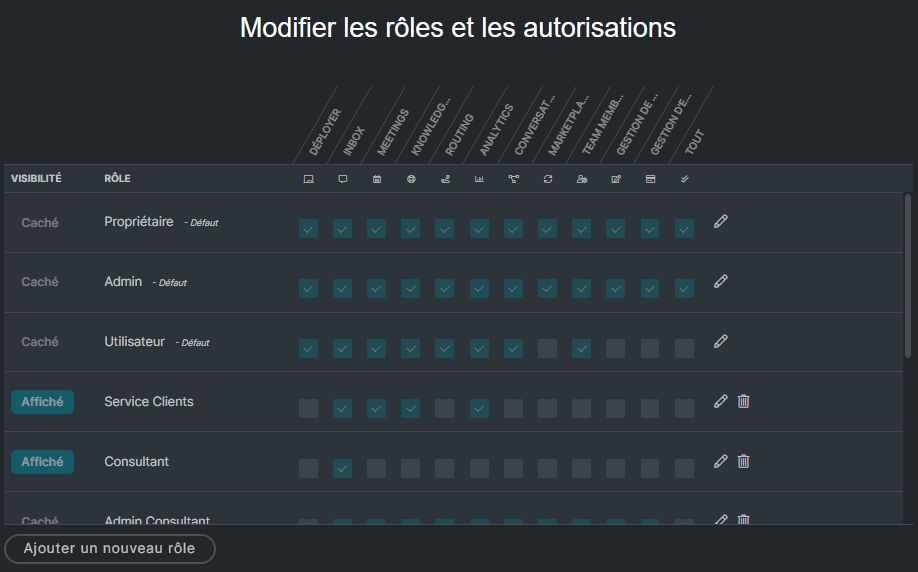 rôles et autorisations sarbaane chat