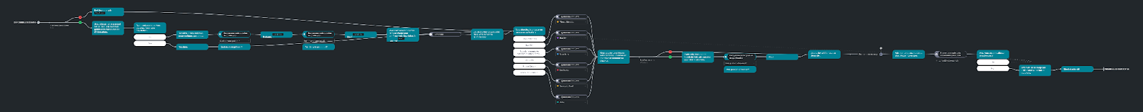 scénarios de conversation sarbacane Chat
