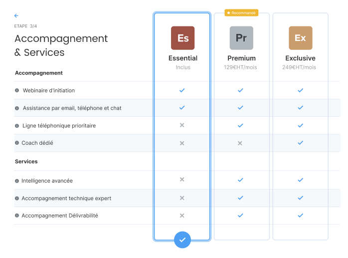 niveau servcies et accompagnements