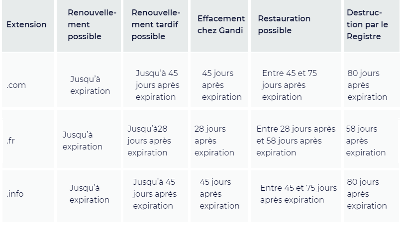 expiration de doaine