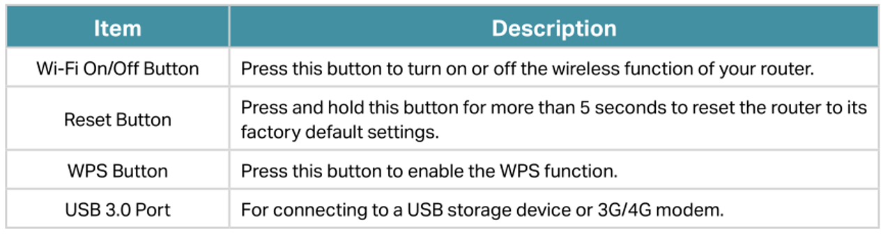 TP_Link_EC330_-_Router_Side_Panel_Description.png
