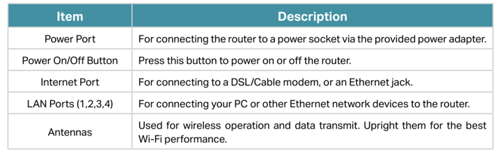 TP_Link_EC330_-_Router_Back_Panel_Description.png