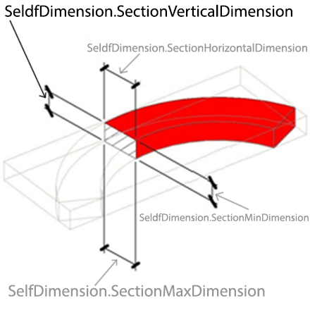 self-dimension-section-vertical-dimension