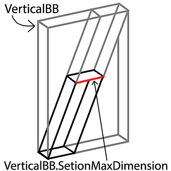 vertical-bb-section-max-dimension