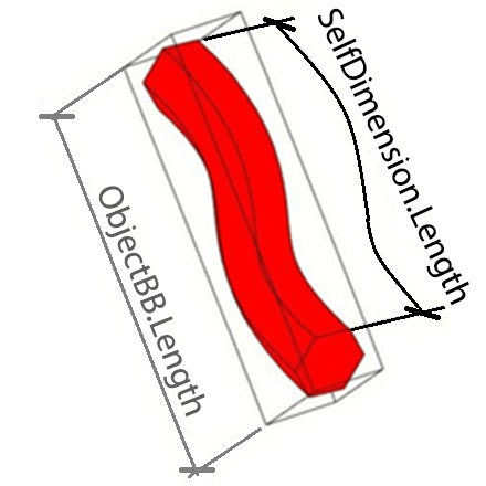 self-dimension-length