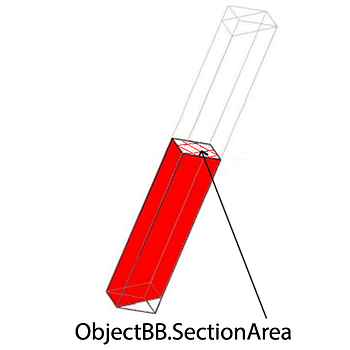 object-bb-section-area