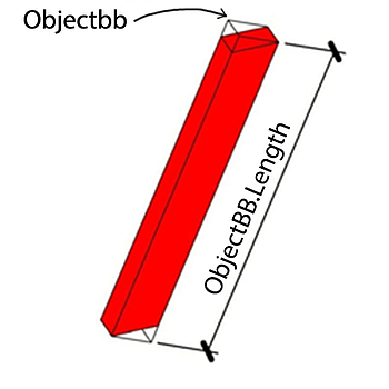 object-bb-length