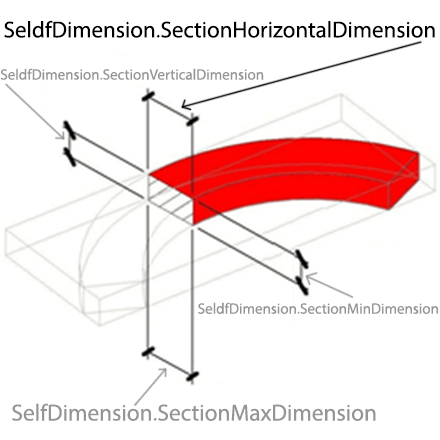 self-dimension-section-horizontal-dimension