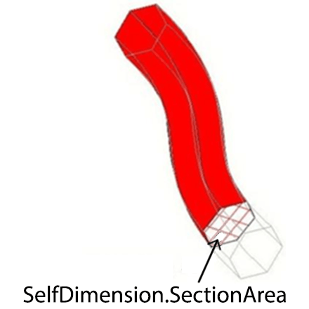 self-dimension-section-area