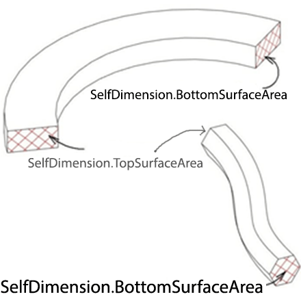 self-dimension-bottom-surface-area