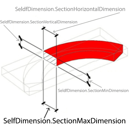self-dimension-section-max-dimension