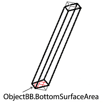 object-bb-bottom-surface-area