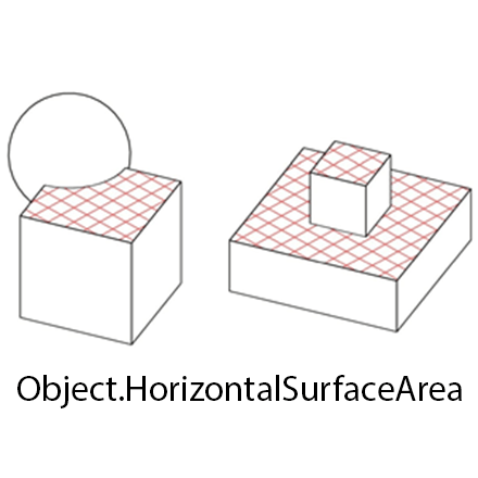 object-horizontal-surface-area