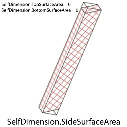 self-dimension-side-surface-area