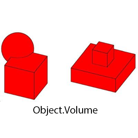 object-volume