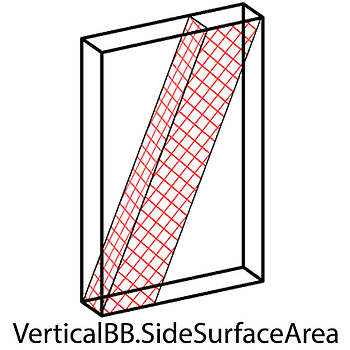 vertical-bb-side-surface-area
