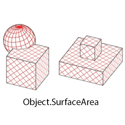 object-surface-area