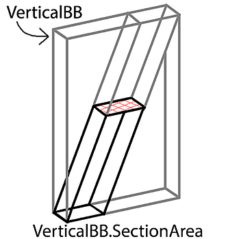 vertical-bb-section-area
