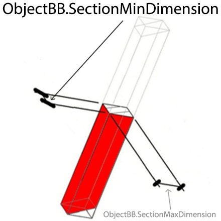 object-bb-section-min-dimension