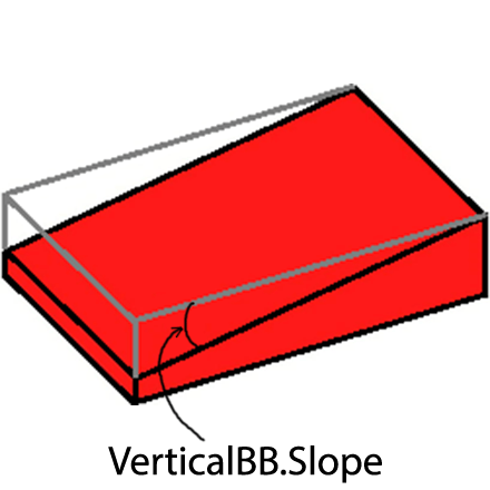 vertical-bb-slope