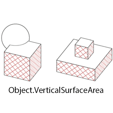 object-vertical-surface-area