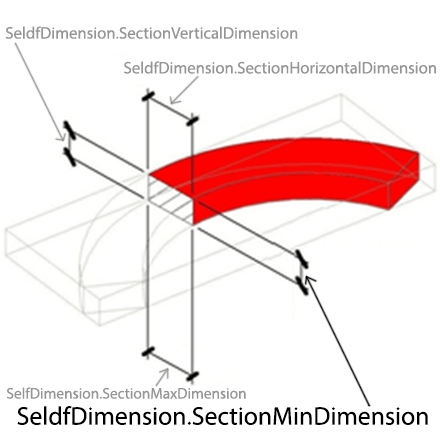 self-dimension-section-min-dimension