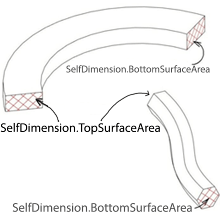 self-dimension-top-surface-area