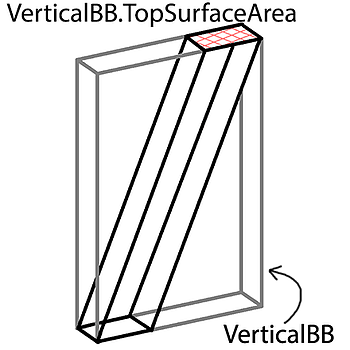 vertical-bb-top-surface-area