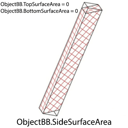 object-bb-side-surface-area
