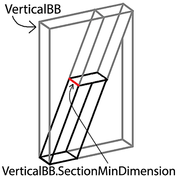 vertical-bb-section-min-dimension