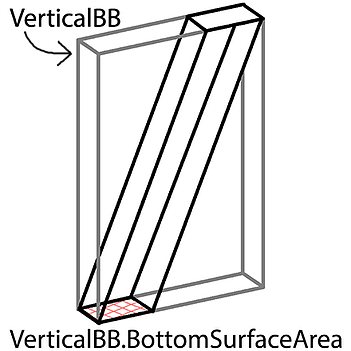 vertical-bb-bottom-surface-area