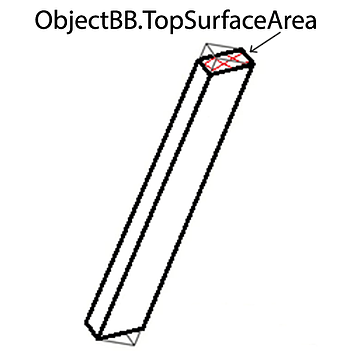 object-bb-top-surface-area