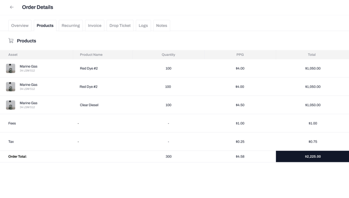 Order Details - Products