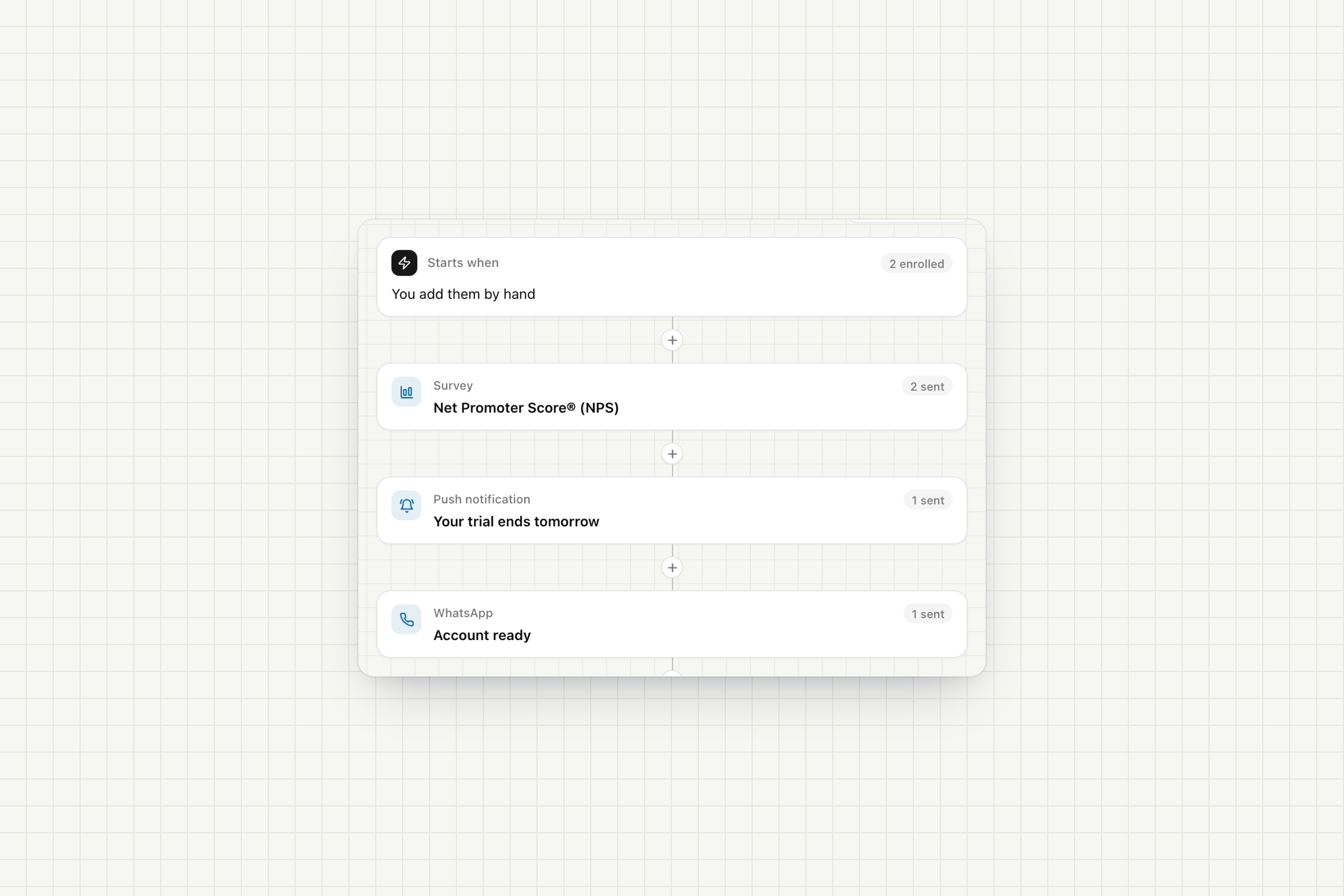 A sequence with a survey, a push notification and a WhatsApp step