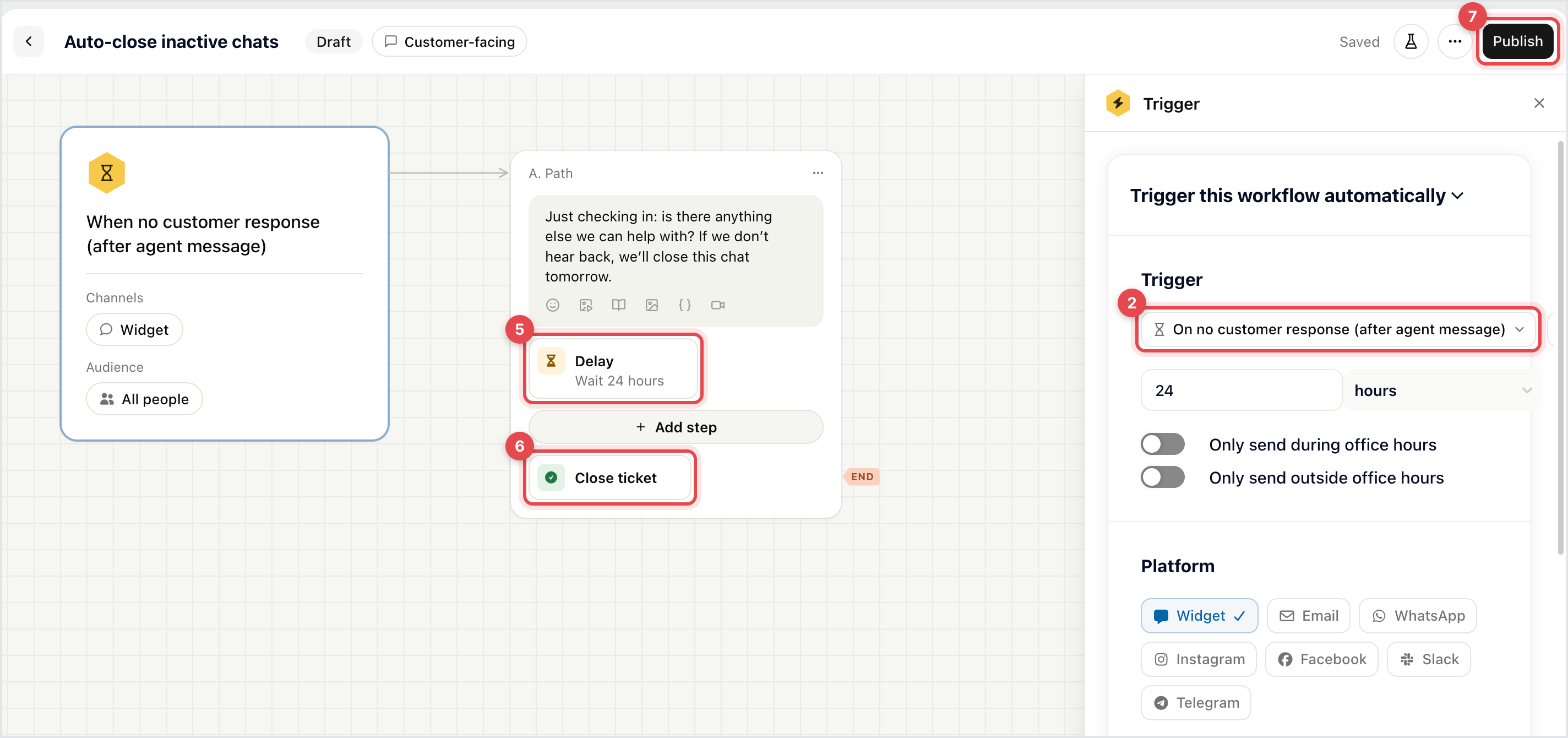 The workflow builder with the On no customer response trigger, a message, a Delay step set to 24 hours and a Close ticket step