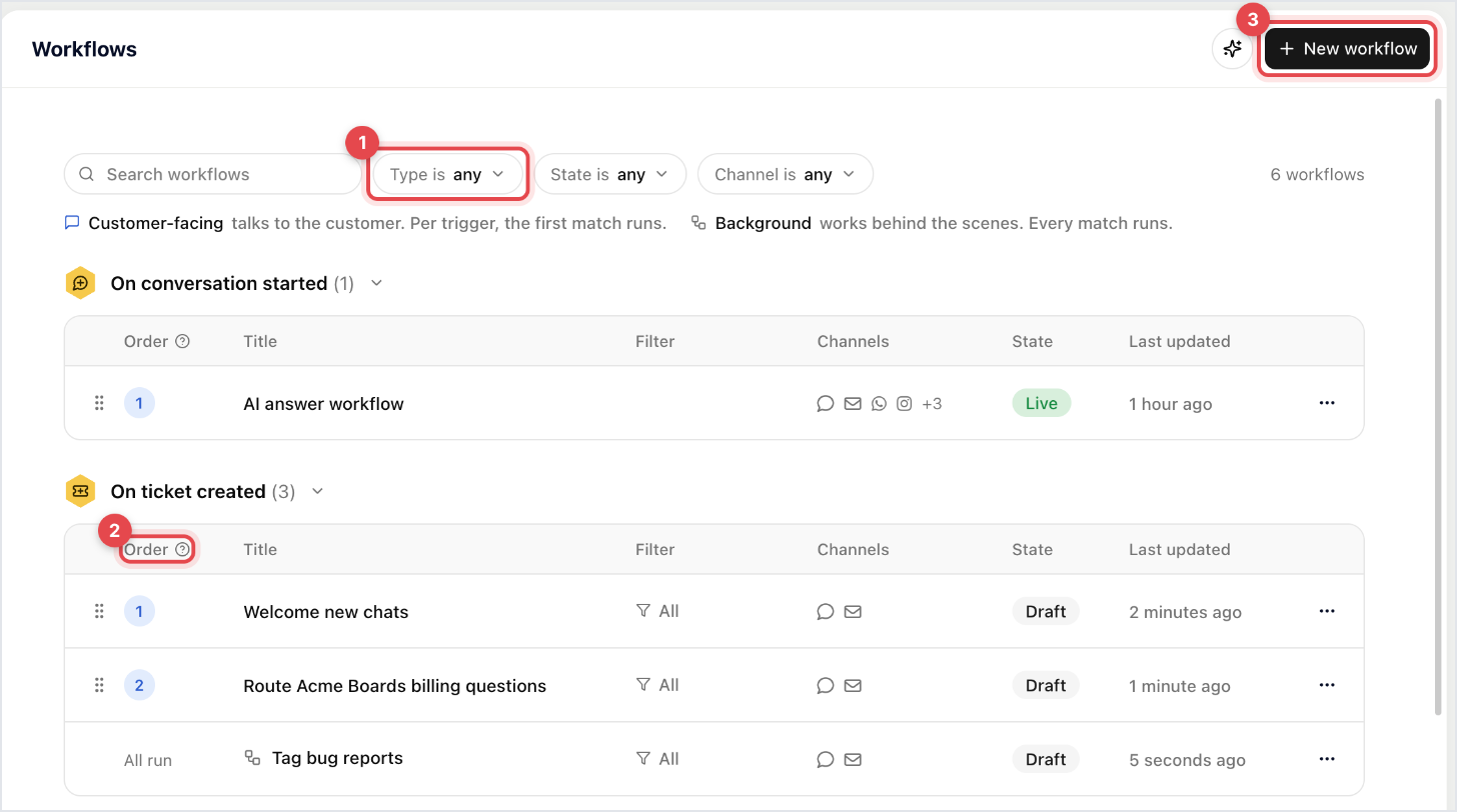 The Workflows list grouped by trigger, with the Type filter, the Order column and a background workflow marked All run