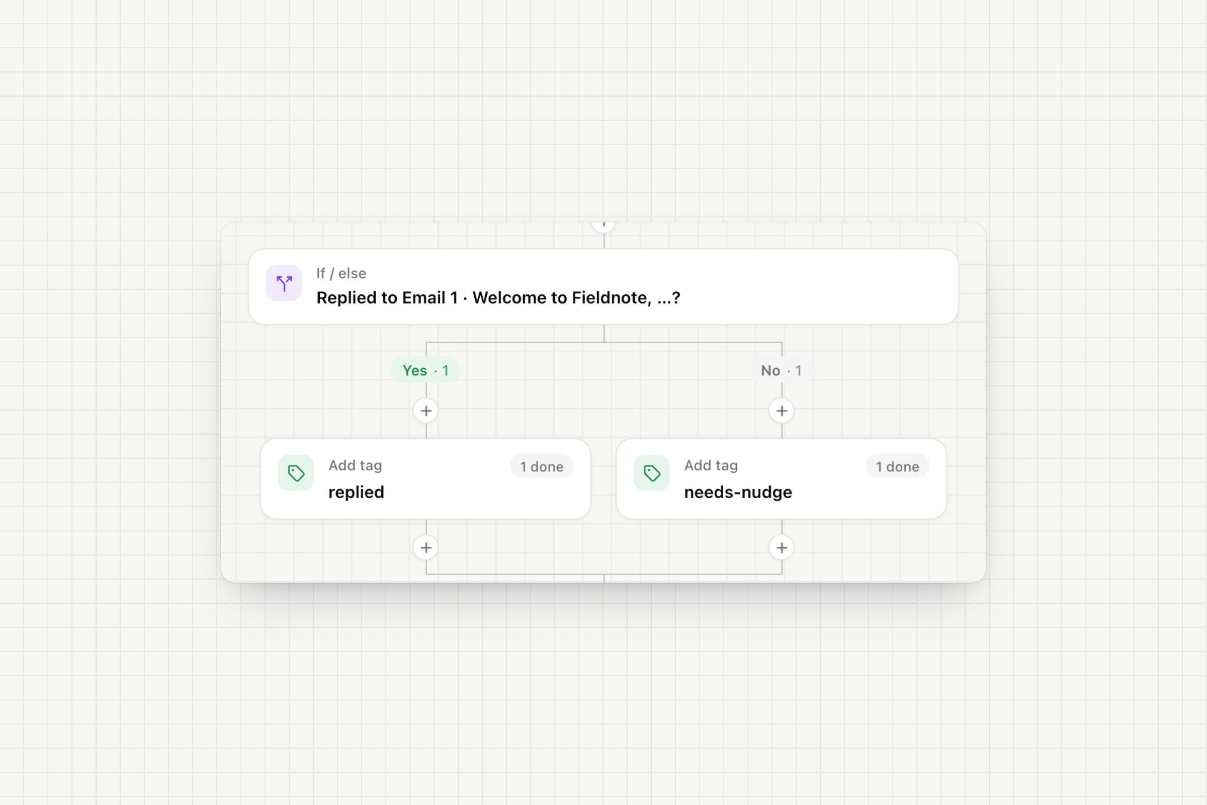 An If / else that checks whether the contact replied to the first email, with a tag on each path
