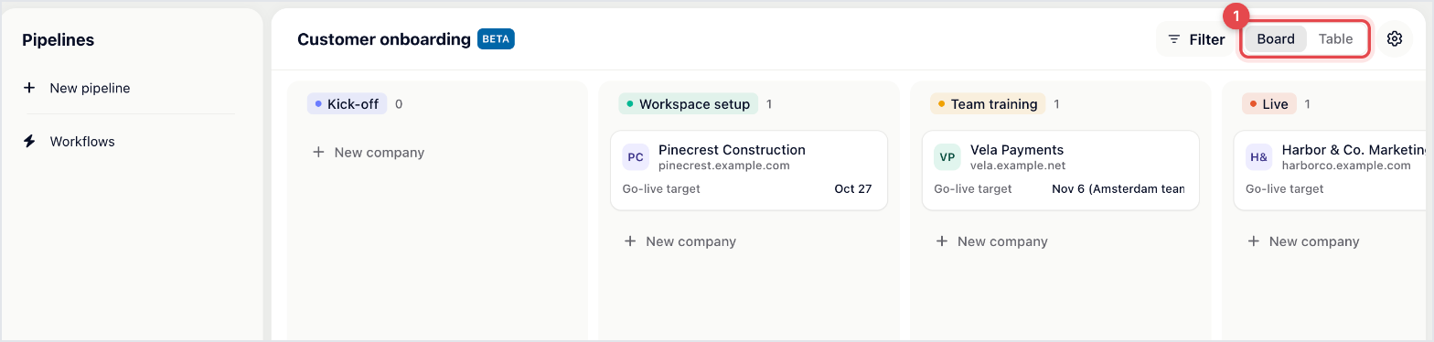 The Customer onboarding company pipeline in Board view: stages Kick-off, Workspace setup, Team training and Live with company cards and their Go-live target, the Board/Table toggle, Filter and the settings gear.