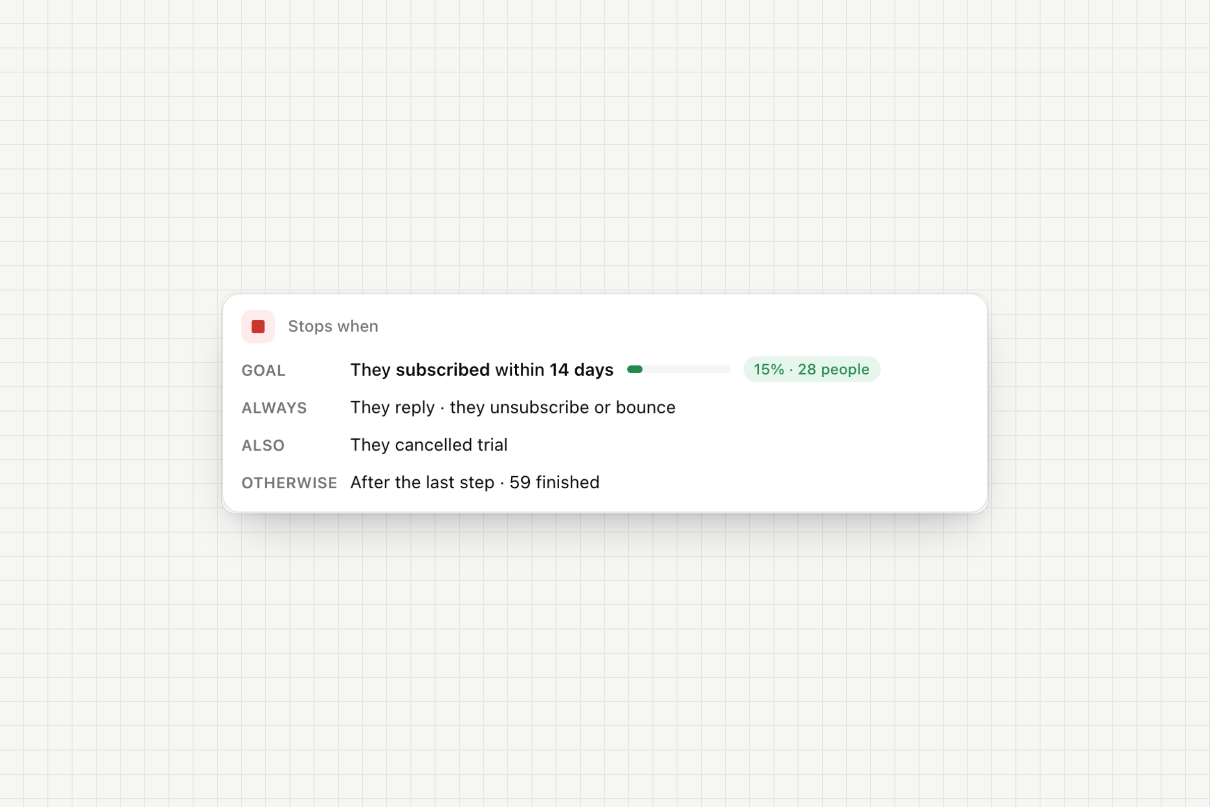 The Stops when card: the goal, the reply rule, an exit event and the last step