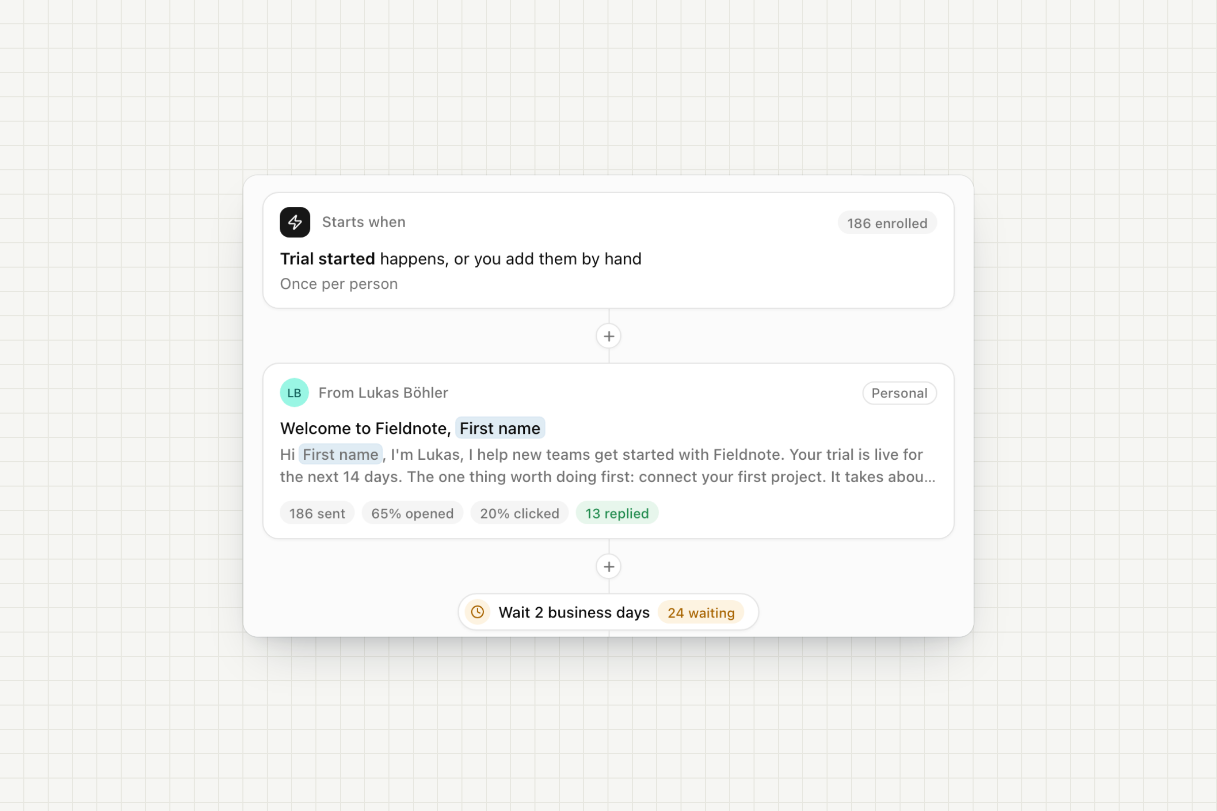 The start of a sequence: Starts when, a welcome email with its numbers and a 2 business day wait