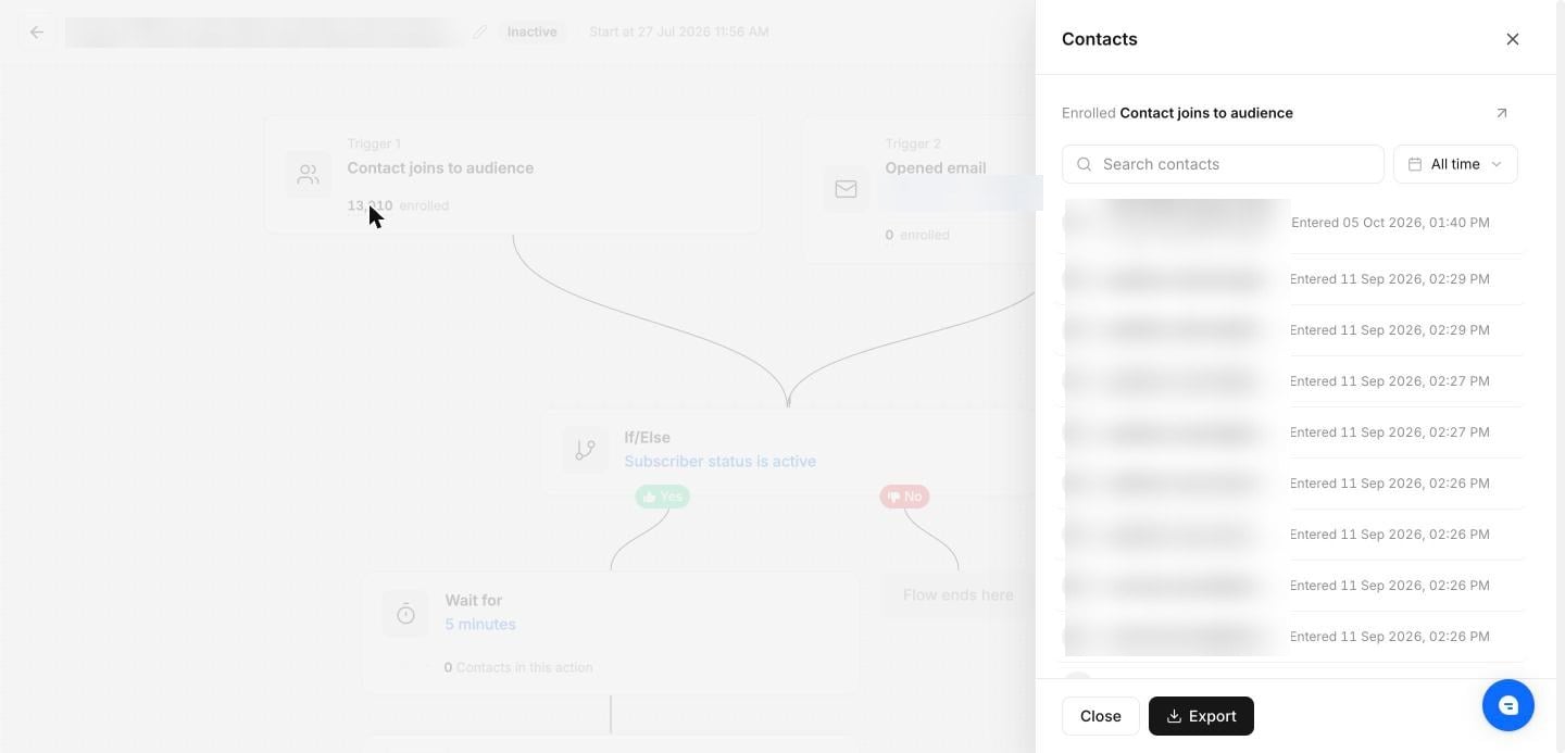 Contacts panel opened from a trigger count in the automation flow
