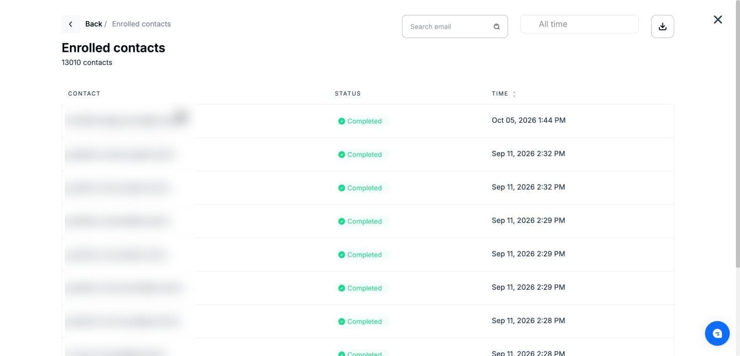 Enrolled contacts list opened from the automation report
