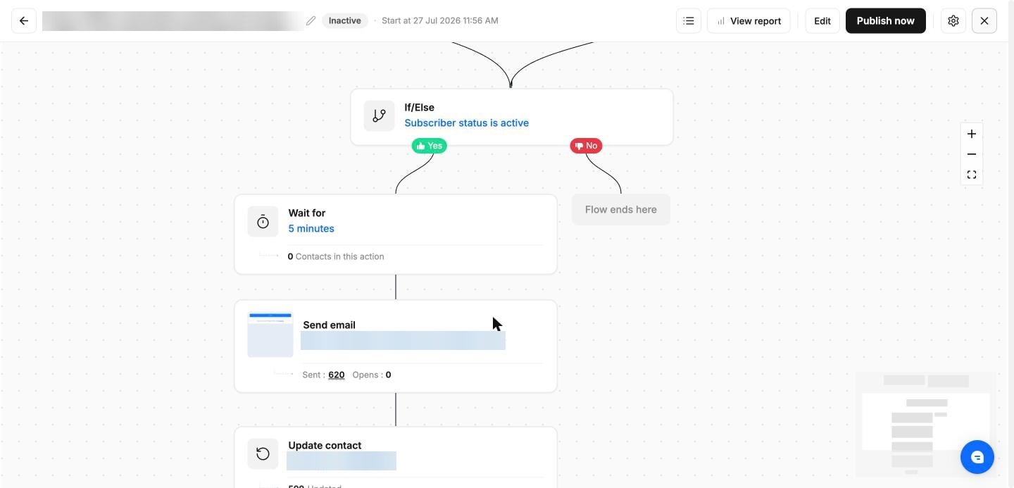 Wait, send email and update contact steps, each with its own count