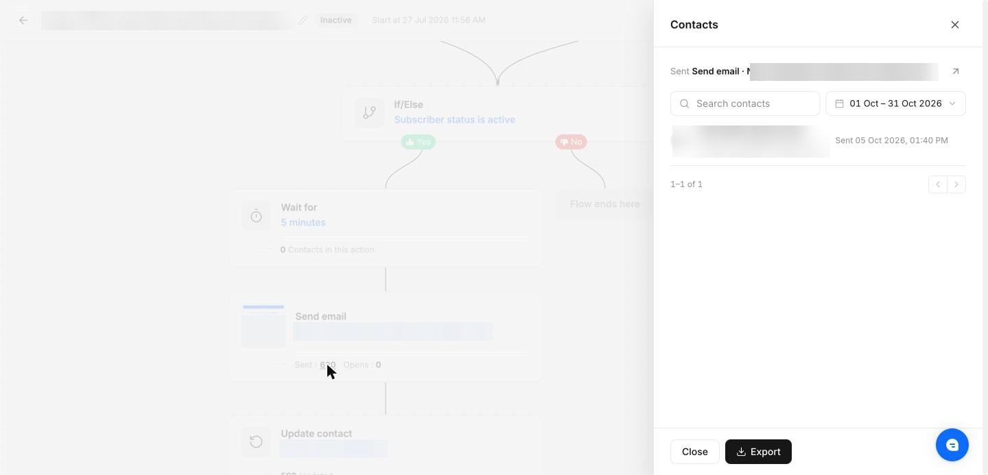 Contacts panel opened from the Sent count on an email step
