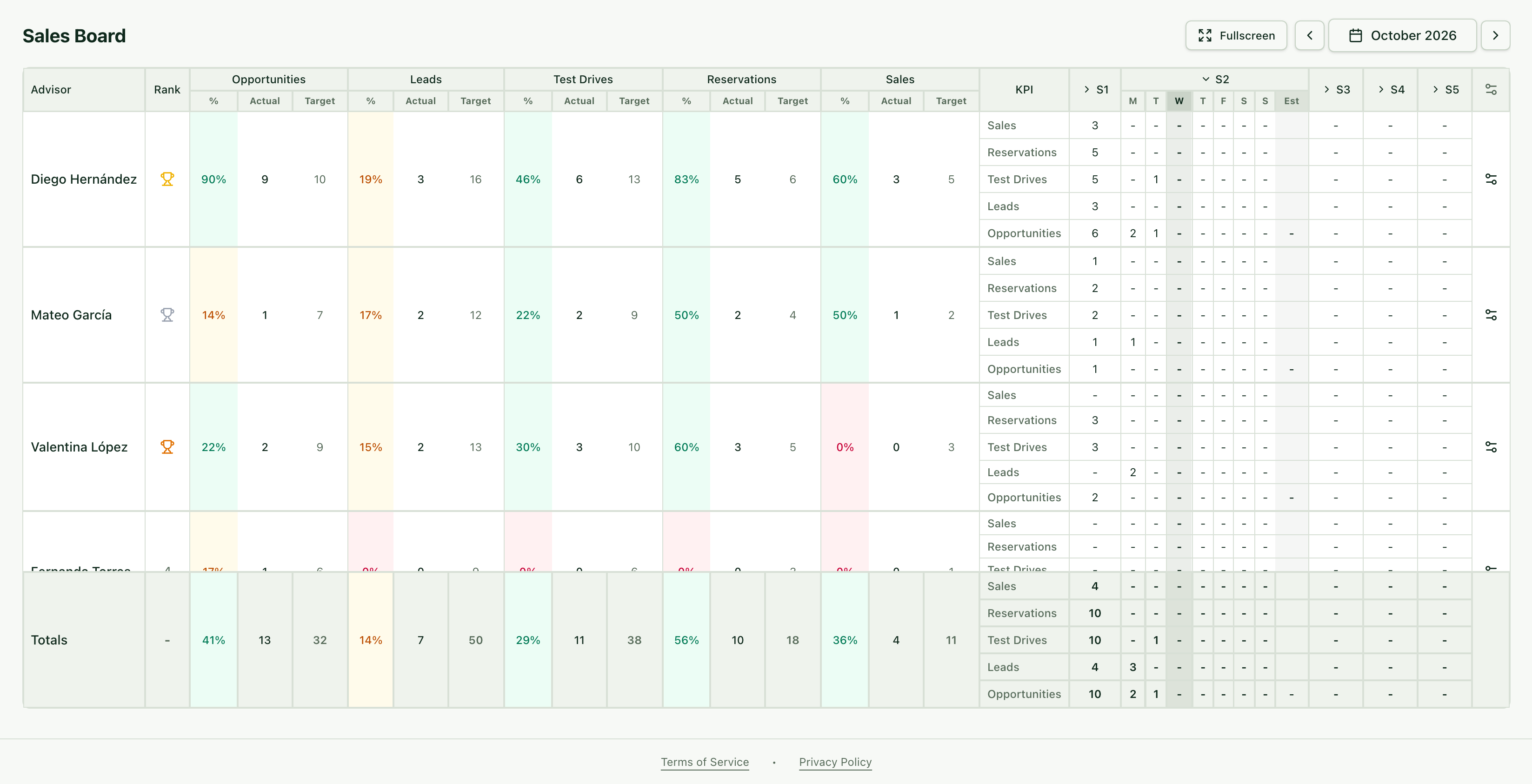 Sales Board with one advisor per row and one column group per indicator
