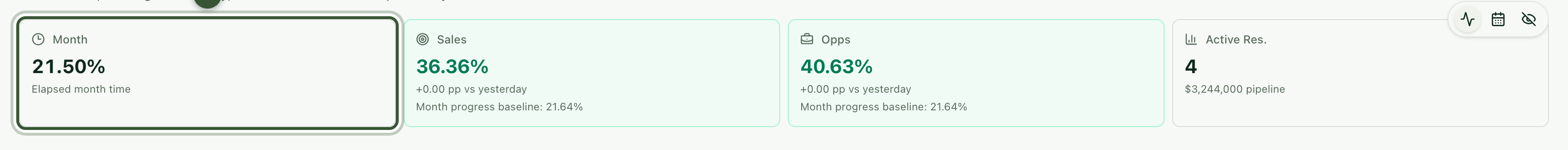 Console cards with the Month card highlighted