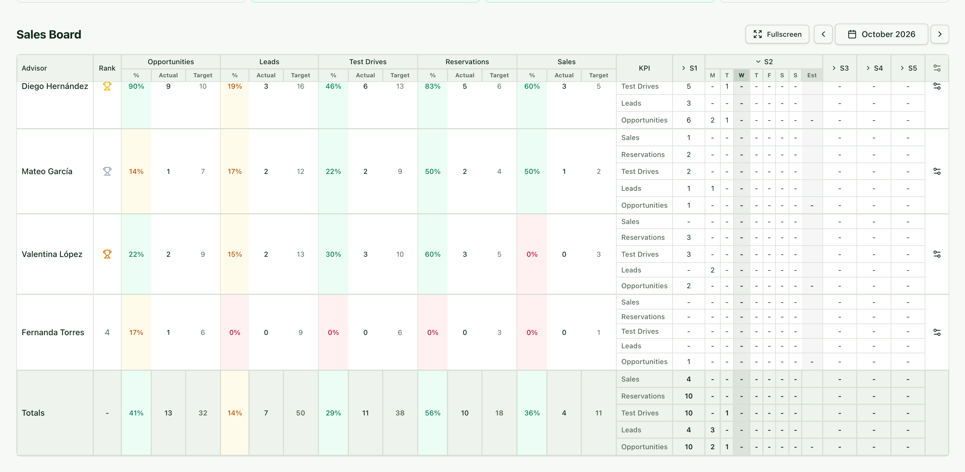 Sales Board with one row per advisor and the totals