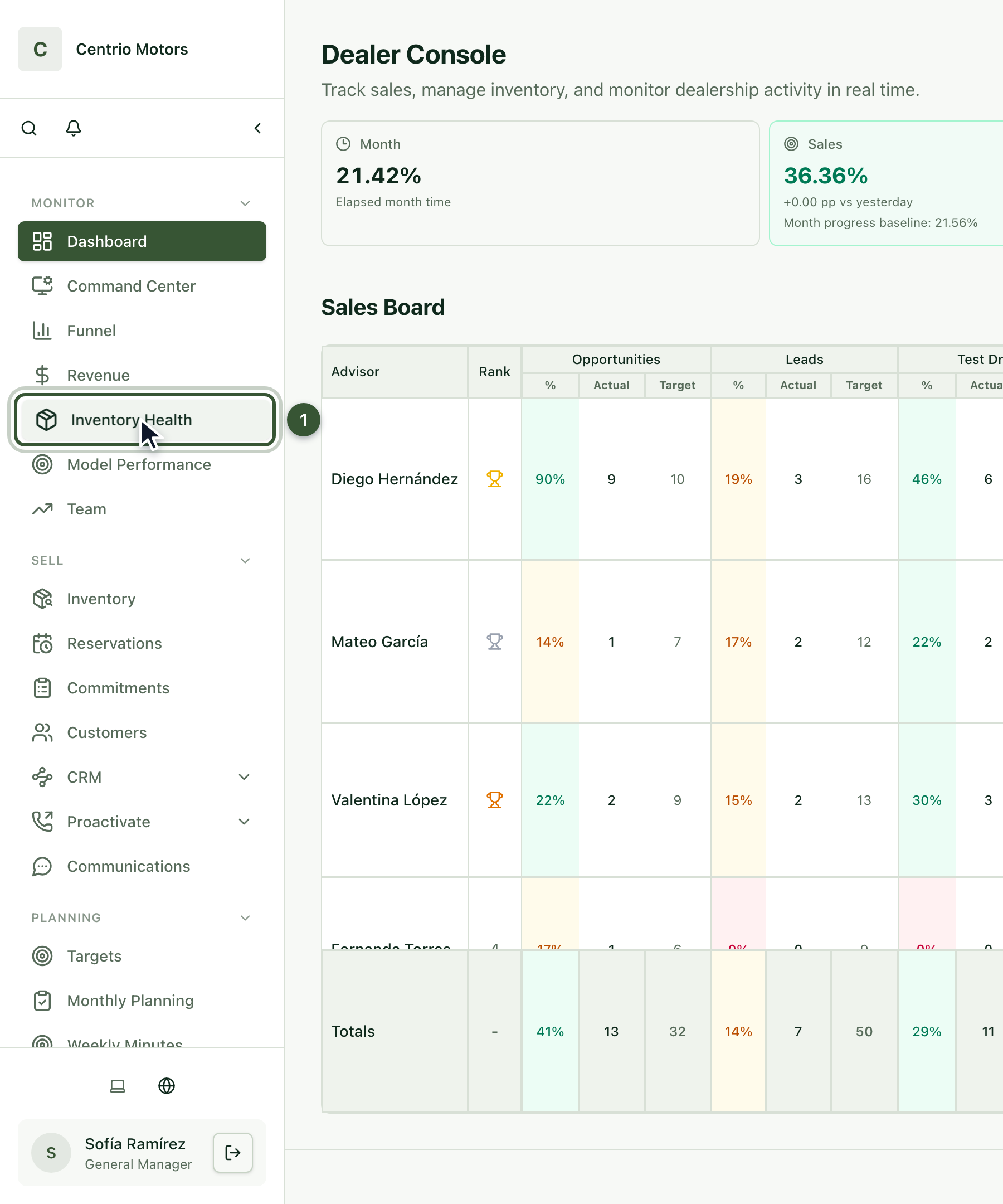 Sidebar with Inventory Health highlighted in the Monitor section