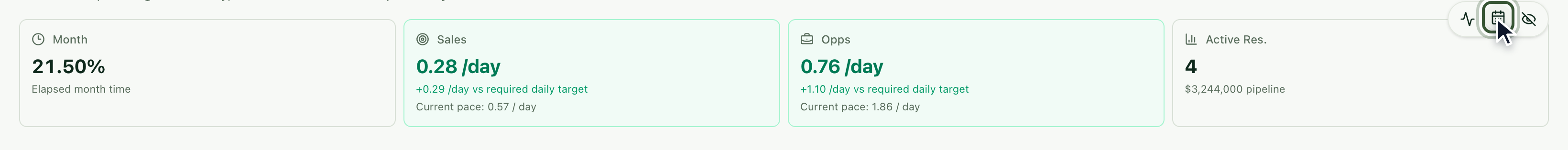 Cards in per-day mode with the /day button highlighted
