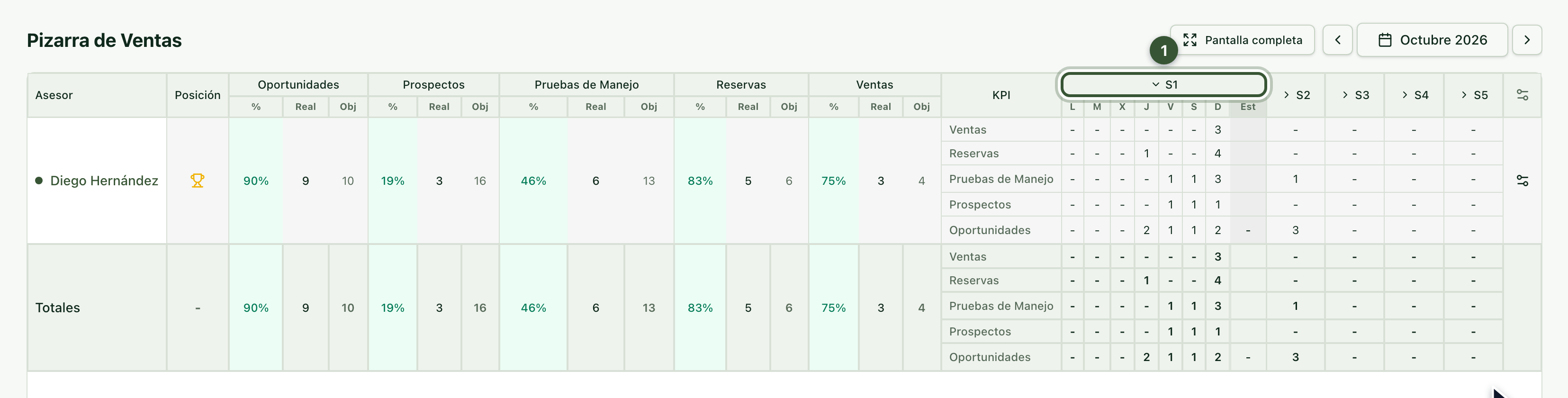 Semana S1 abierta con el detalle de cada día